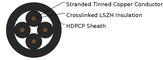 TYPE B1 & B2 Railway Signalling Cable